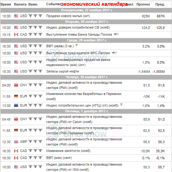 Календарь с экономическими событиями